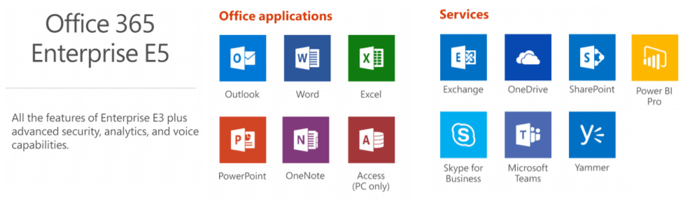 Microsoft Office 365 Enterprise Advanced Features ...